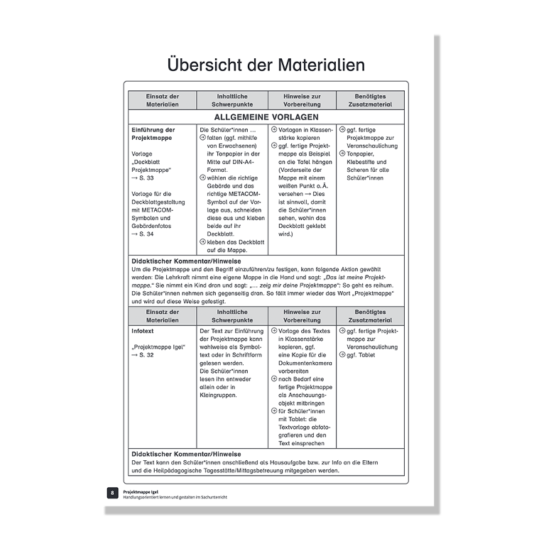 Projektmappe Igel Handlungsorientiert lernen und gestalten im Sachunterricht - 4