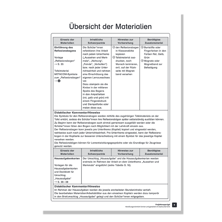 Projektmappe Igel Handlungsorientiert lernen und gestalten im Sachunterricht - 1